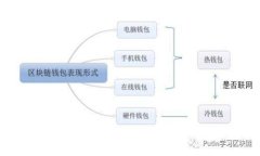 如何使用Tokenim查询钱包余额与交易记录