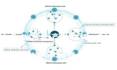   如何制作TokenIM 2.0观察钱包：一步步教你轻松上