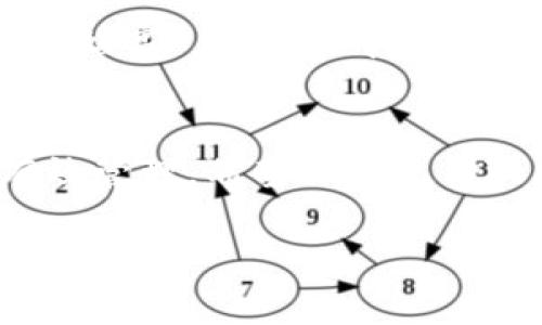  安全下载TokenIM 2.0的终极指南 / 

 guanjianci TokenIM, 下载, 安全, 软件 /guanjianci 

引言：为何选择TokenIM 2.0
在数字货币迅猛发展的今天，越来越多的人开始关注如何安全可靠地管理和交易他们的资产。TokenIM 2.0作为一款流行的钱包应用，以其高效的性能和用户友好的界面备受青睐。不仅如此，它还提供了多个安全防护措施，为用户的资产保驾护航。倘若你也想使用TokenIM 2.0，那么以下的安全下载指南必须要了解。

第一步：访问官方网站
安全下载的第一步是确保你访问的是TokenIM的官方网站。假冒网站层出不穷，常常借助精美的界面和诱人的宣传吸引用户下载。因此，输入正确的URL是至关重要的。你可以通过在搜索引擎中搜索“TokenIM官网”来确认链接的真实性。切记，网络环境复杂，strong一日之计在于晨/strong，宜早不宜迟。

第二步：选择合适的版本
TokenIM 2.0支持多个平台，包括Windows、macOS、Android和iOS。在下载前，请先确认你的操作系统，以便选择适合的版本。下载不适合你设备的版本可能导致软件无法正常运行，事倍功半。对于大部分用户，优先选择稳定的版本，而不是测试版。

第三步：检查数字签名
在下载之前，确保软件包的数字签名有效。这一措施能有效防止遭遇恶意软件。检查方法如下：
ul
li下载完成后，右键点击文件，选择“属性”。/li
li在属性窗口中选择“数字签名”选项卡，查看提供者是否为TokenIM的官方开发者。/li
/ul
如发现签名不真，迅速删除该文件，切勿安装！

第四步：启用防病毒软件
无论你的设备多么强大，防病毒软件始终是保护你免受潜在威胁的最佳伙伴。确保在下载和安装TokenIM 2.0之前，已开启防病毒软件并更新至最新版本。strong“防人之心不可无”/strong，在网络世界中，我们永远无法对恶意软件掉以轻心。

第五步：仔细查看权限申请
安装TokenIM 2.0时，留意其请求的权限。如果软件要求超出其功能所需的权限，比如访问你的联系人、短信等，谨慎行事。即使是名声显赫的软件，也可能在不经意间侵犯你的隐私。

第六步：定期更新软件
一个安全的软件需要定期更新以修复漏洞、防止攻击。TokenIM的开发团队会定期发布新版本，性能与安全性。请务必关注官方的更新通知，定期检查你的软件是否为最新版本。strong“再好的米饭也要搭配适合的菜”/strong，及时更新是确保软件安全的重要环节。

第七步：妥善保存密码与密钥
在使用TokenIM 2.0时，妥善保存你的账户密码与应用生成的密钥是非常重要的。如果这些信息泄露，将直接影响你的资产安全。建议使用密码管理软件来管理复杂的密码，并定期更换密码。记住，“不怕一万，只怕万一”，做好防范工作，才能保障资产的安全。

第八步：根据需要启用双重认证
TokenIM 2.0支持双重认证功能，这是提高账户安全性的有效方式。启用后，无论在何时何地登录，都需要输入额外的验证码，极大地降低了被盗风险。不过，记得妥善保存验证码的生成器，避免因丢失而无法访问账户。

第九步：参与社区和论坛
加入TokenIM相关的社区和论坛，能够及时获取使用技巧和安全防护建议。与此同时，遇到问题也可寻求经验丰富的用户进行指导。如同“众人拾柴火焰高”，在交流中你可以获取到更全面的信息，也能结识更多志同道合的朋友。

结论：安全使用TokenIM 2.0的关键
通过遵循上述步骤，你就可以安全地下载和使用TokenIM 2.0。切记：网络安全无小事，万事开头难，保持警惕，才能在这片数字海洋中实现财富的有效管理。希望你在使用TokenIM 2.0过程中，资产不断增值，享受数字货币带来的无限乐趣！

最后，祝大家在网络的世界里如鱼得水，无论是资产、信息还是个人隐私，都能得到最好的保护！