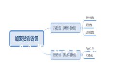 共生币Tokenim2.0：探索数字货币新时代的共生生态
