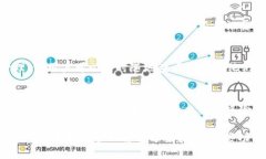 TokenIM 2.0 地址本是 TokenIM 钱包中的一种功能，旨