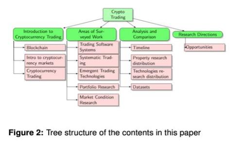 如何将币存到冷钱包：新手攻略与注意事项