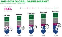 如何安全使用冷钱包：五大注意事项