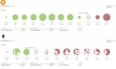 全面解析Tokenim 2.0钱包：如何安全使用币安智能链