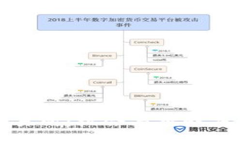 : 五行币正式上线交易所：机会与挑战并存的数字货币新纪元