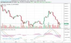 Tokenim苹果版下载安装教程