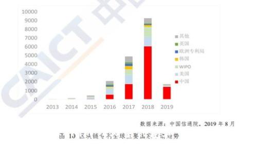 如何在Tokenim 2.0中创建和管理数字身份