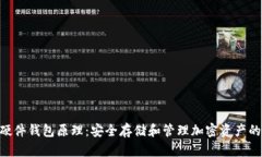 Tokenim硬件钱包原理：安全存储和管理加密资产的