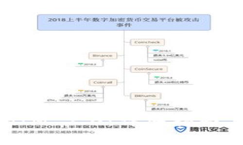 如何提现TokenIM 2.0：详细指南与常见问题解析
